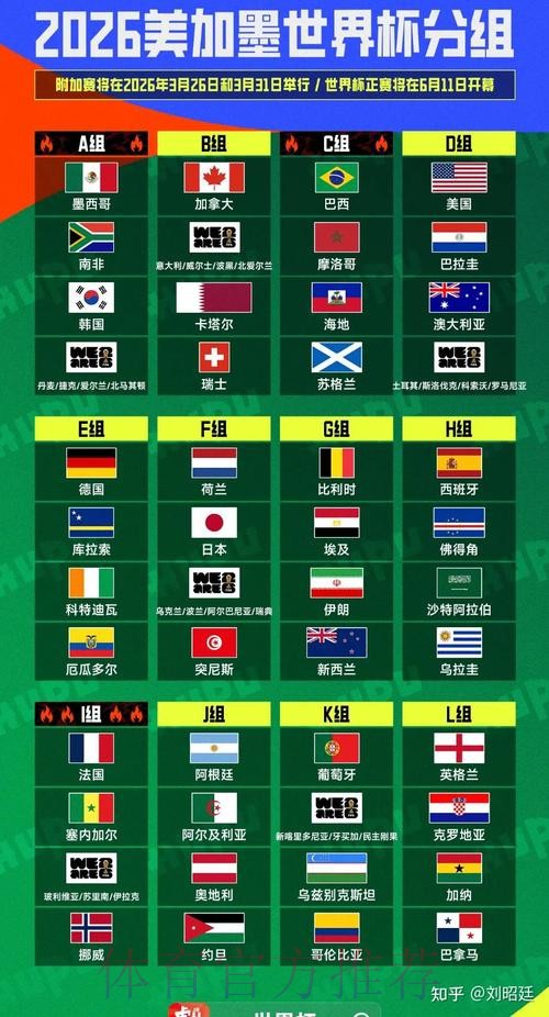 2026美加墨世界杯比分哪里可以看