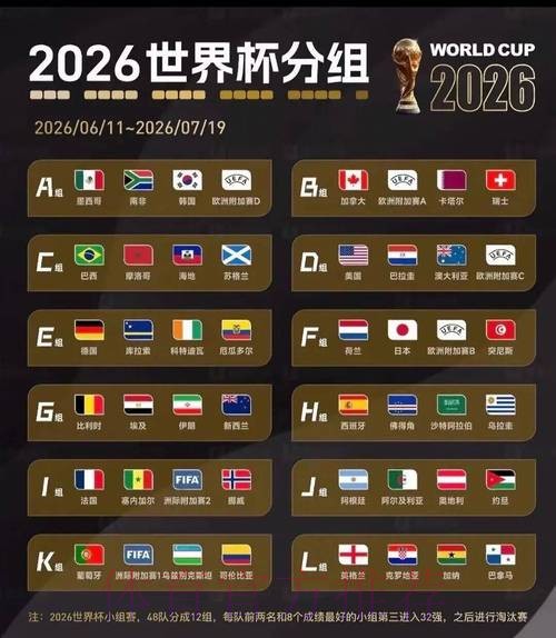 2026美加墨世界杯参赛球队准不准